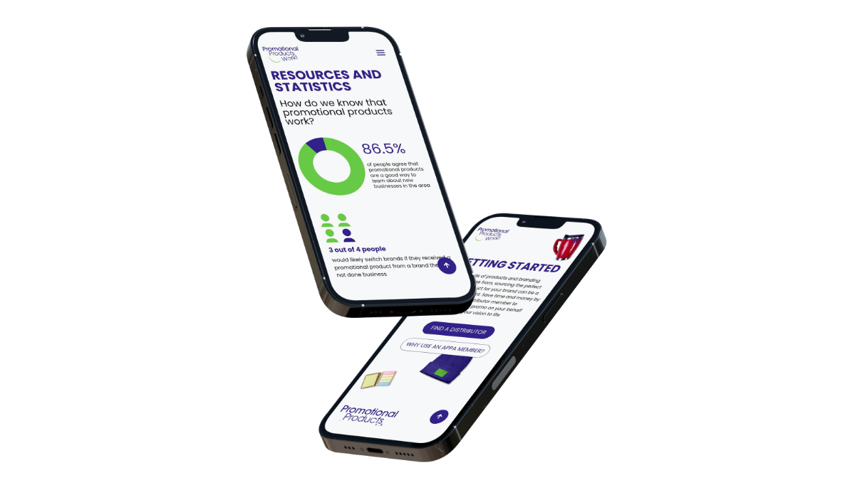 Promotional Products Work